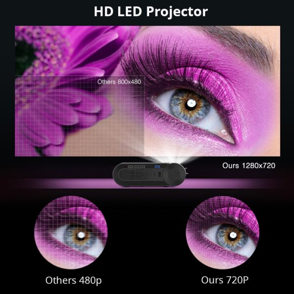 Multi-Screen LED Projector for iOS - Image 4