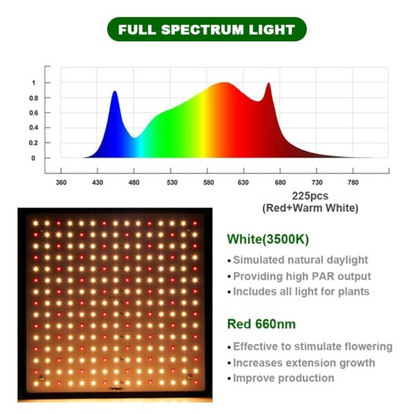 Ultra Light Full Spectrum Hydroponics Lamp - Image 3