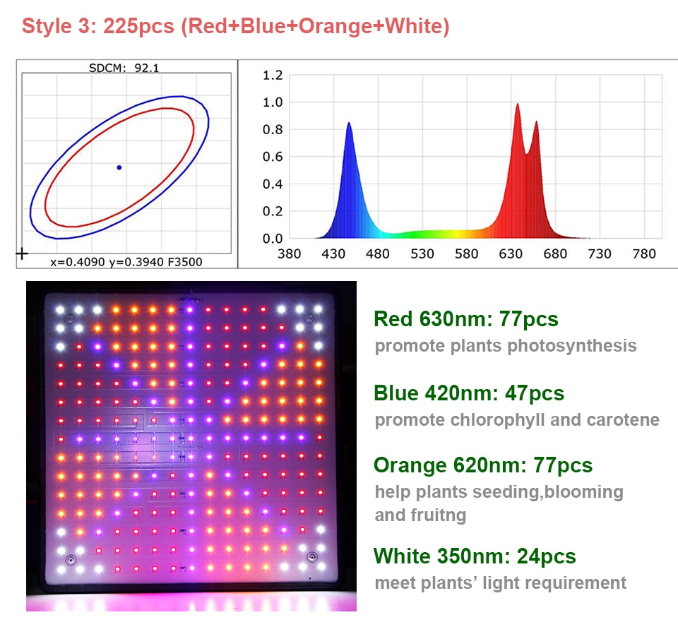 Ultra Light Full Spectrum Hydroponics Lamp