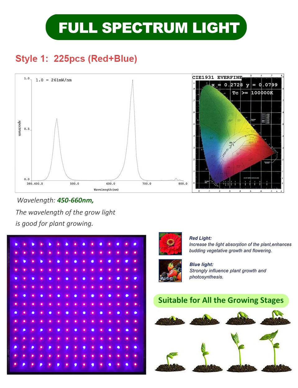 Ultra Light Full Spectrum Hydroponics Lamp