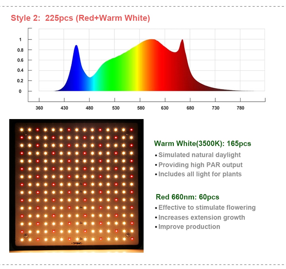 Ultra Light Full Spectrum Hydroponics Lamp