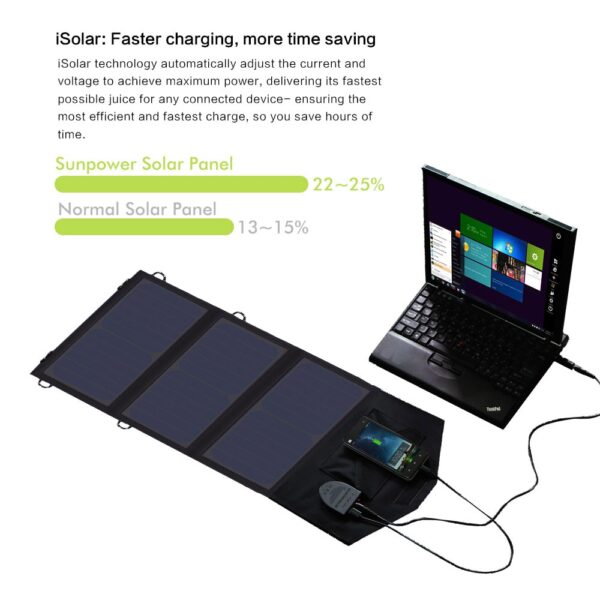 21W Waterproof Solar Charger Panel - Image 3