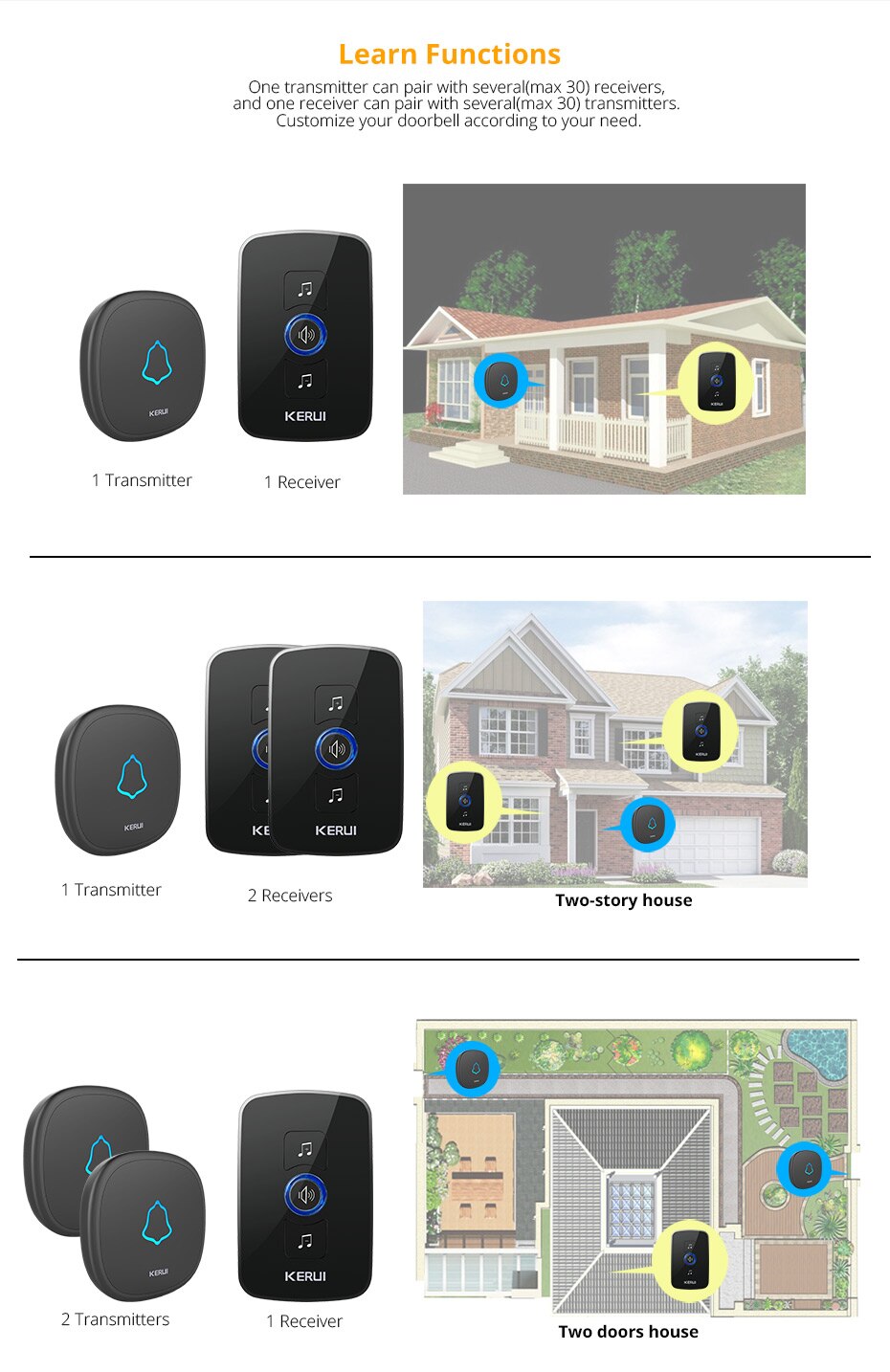 Wireless Waterproof Touch Button Doorbell