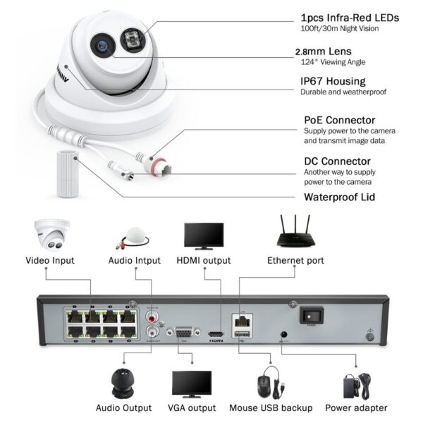 4K Ultra Video Surveillance System - Image 4