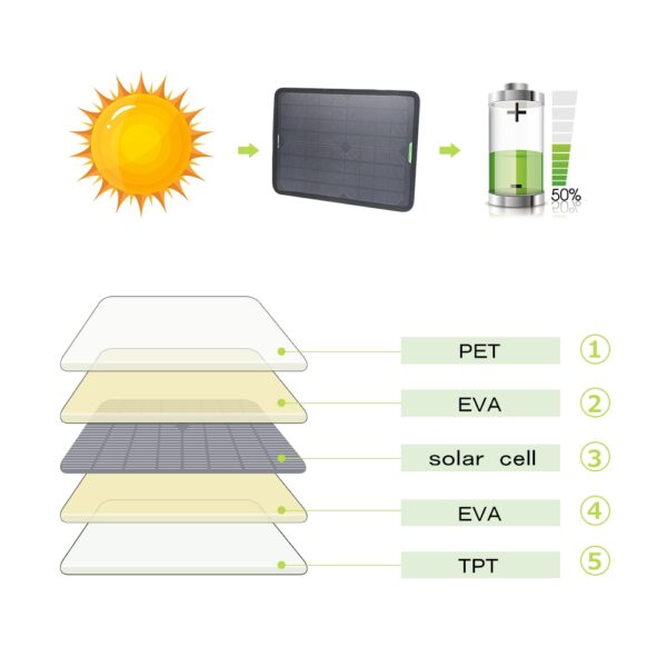 Monocrystalline Silicon Solar Panel Car Charger - Image 5