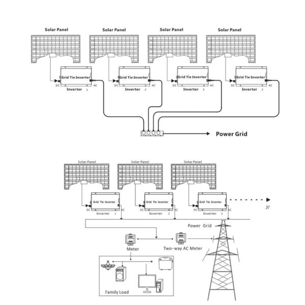 1300W Solar Inverter - Image 5