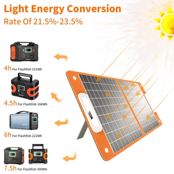 Foldable Solar Panel for Camping - Image 4