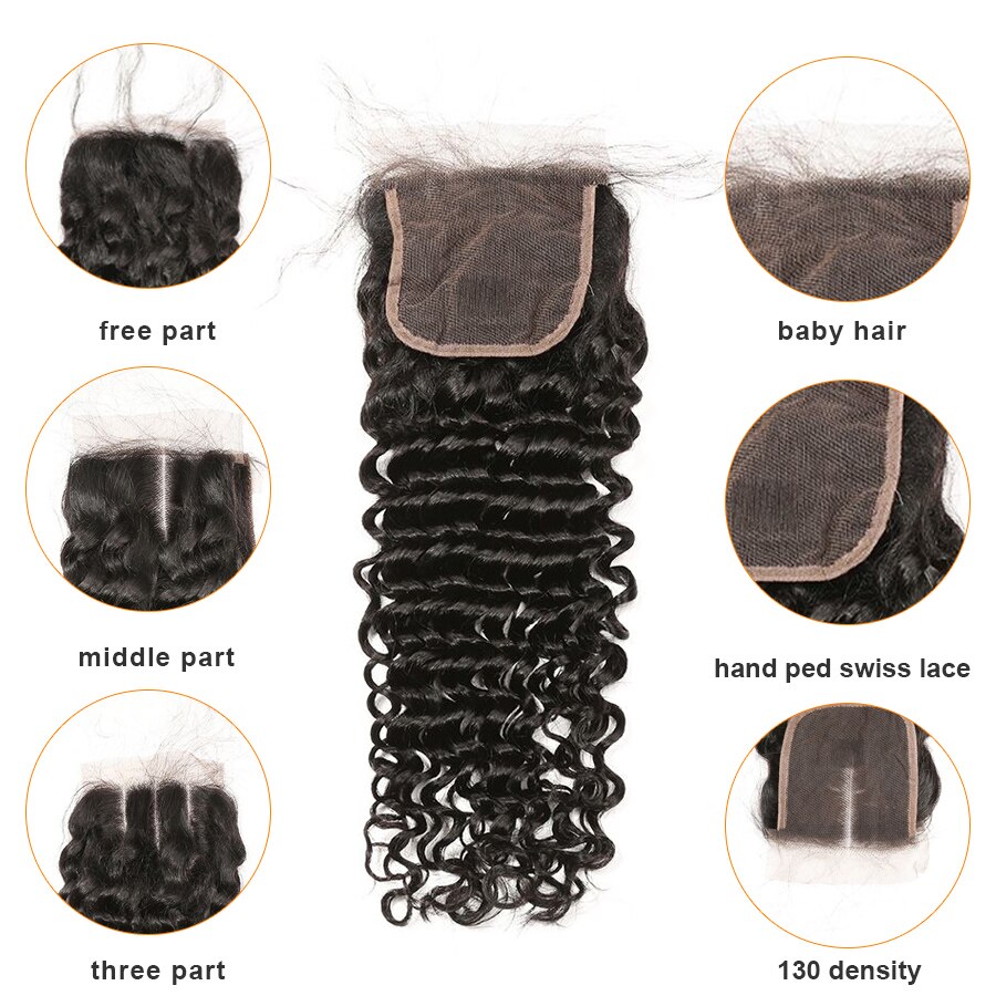 Water Wave Bundles with Closure