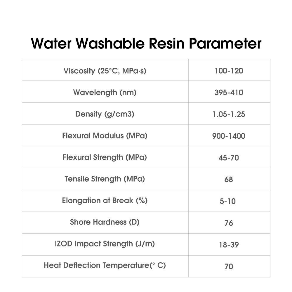 Water Washable Resin For 3D Printer