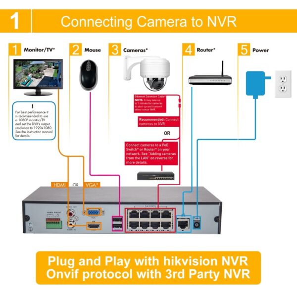 8MP 5X Zoom Outdoor Camera - Image 9