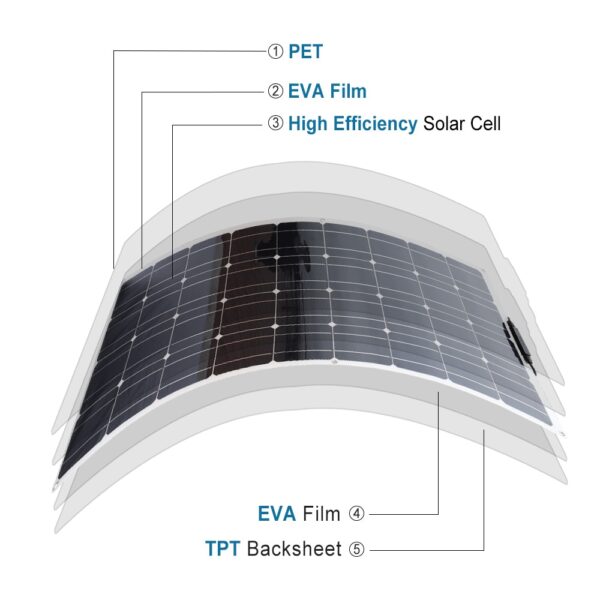 Flexible Solar Panel Kit Complete System - Image 4