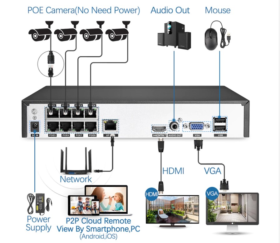 H.265 8Ch CCTV Set