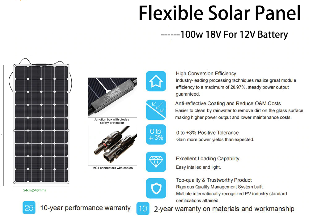 Powerful Solar System for Home