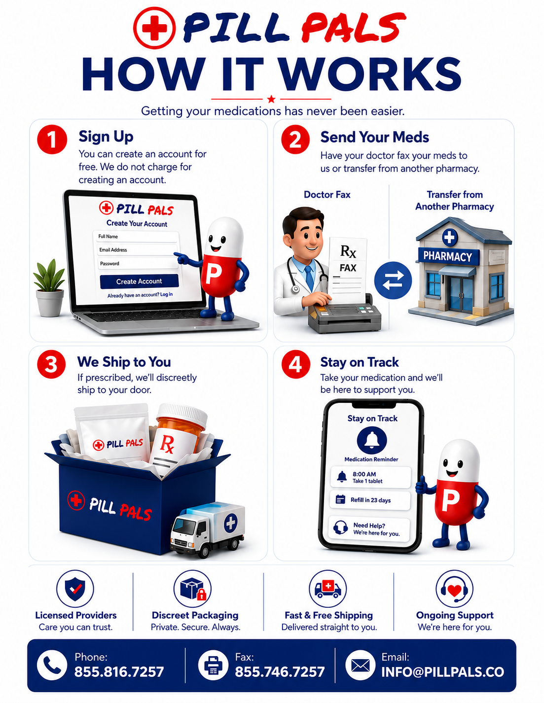 how pill pals works